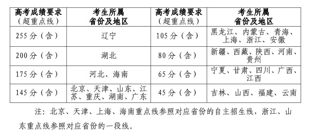 世界杯赛事官网